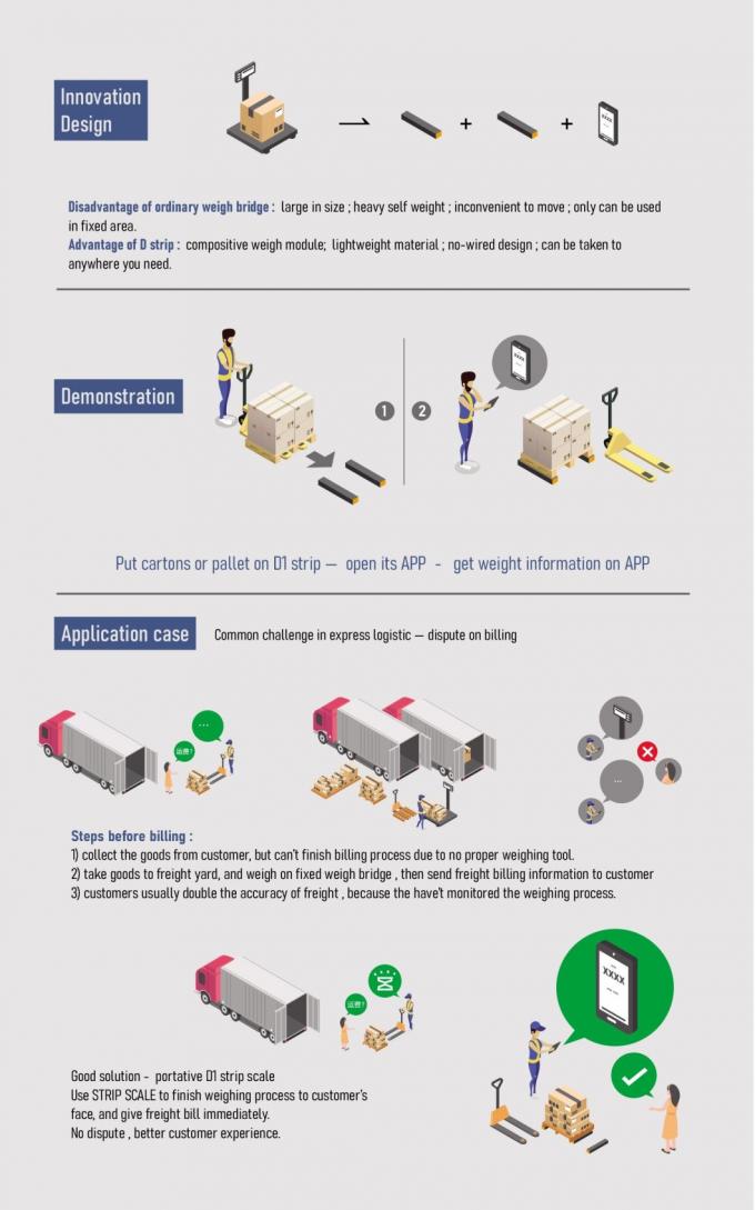 Elektronisch draagbare palletschaal 3000 kg laadvermogen Industriële weegschaal voor pallets 3