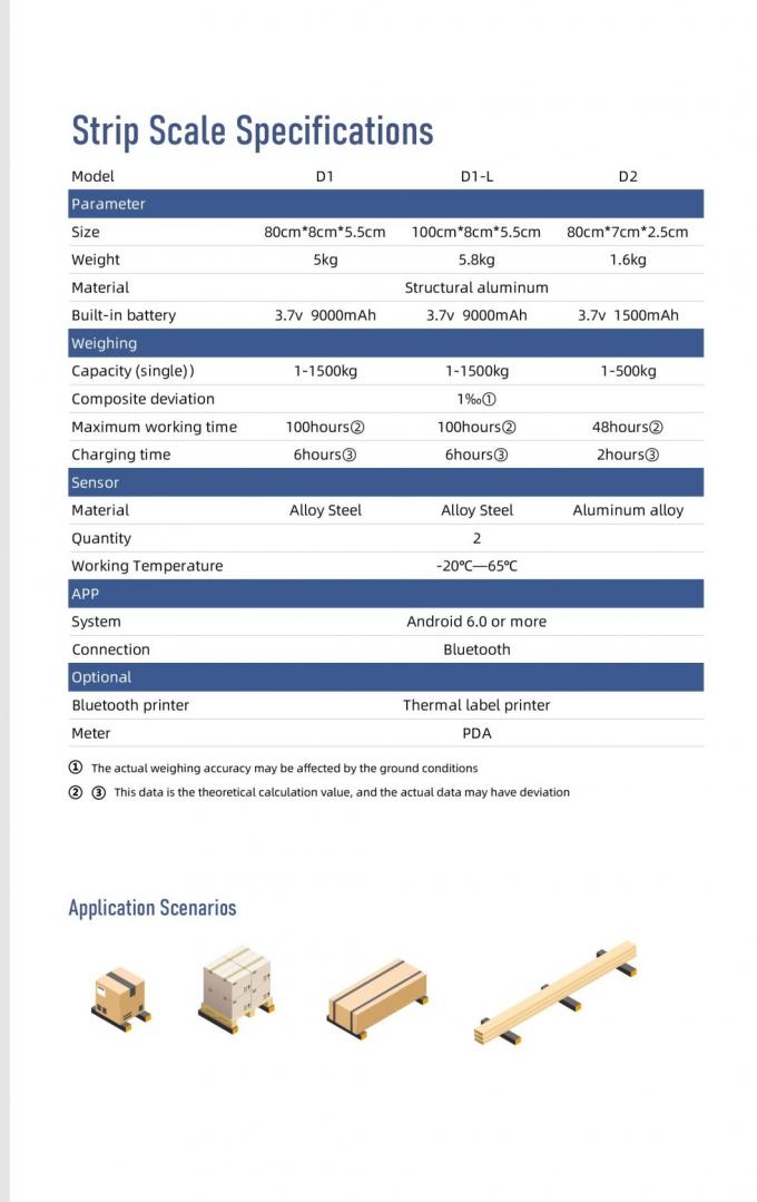 Elektronisch draagbare palletschaal 3000 kg laadvermogen Industriële weegschaal voor pallets 4