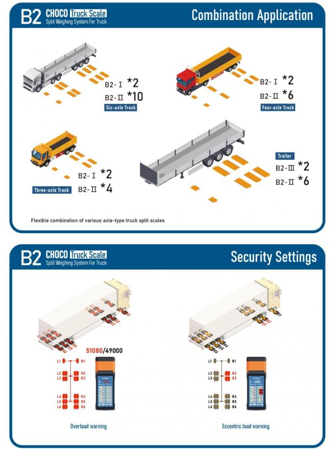 Hoog efficiënte mobiele vrachtwagenschaal vorkheftruck gebruik draagbaar voor het gewicht van het voertuig 1