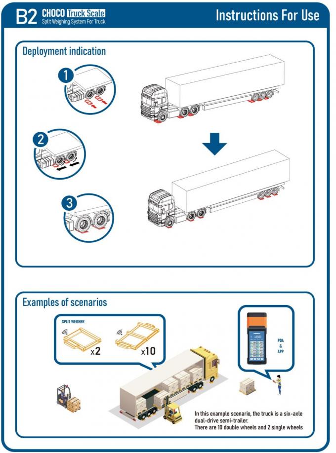 Hoog efficiënte mobiele vrachtwagenschaal vorkheftruck gebruik draagbaar voor het gewicht van het voertuig 2
