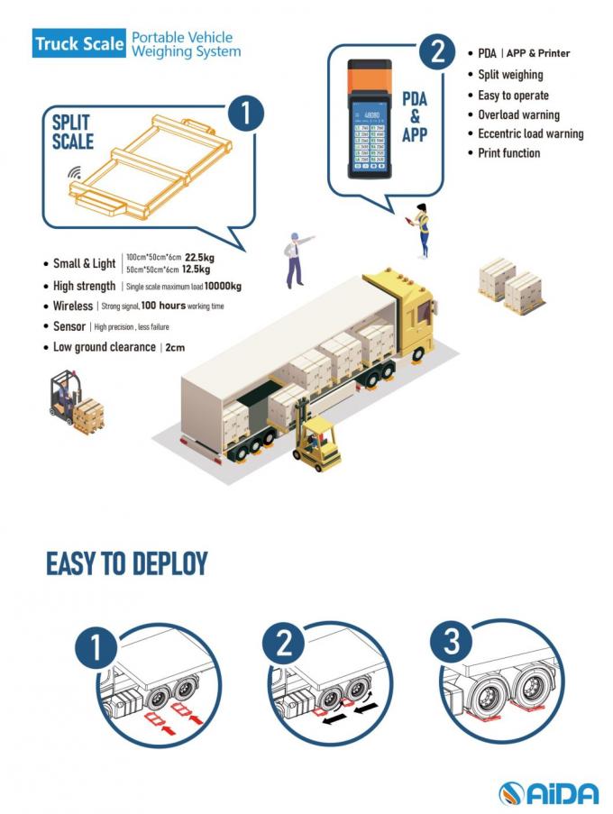 Elektronisch platform mobiele vrachtwagen schaal 8t Heavy Duty Industrial 2